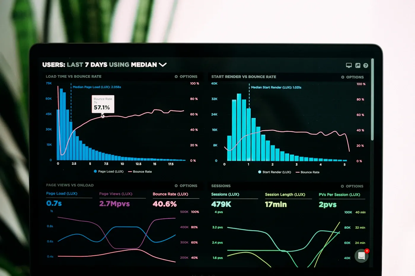 Operator monitoring a live business platform on a laptop